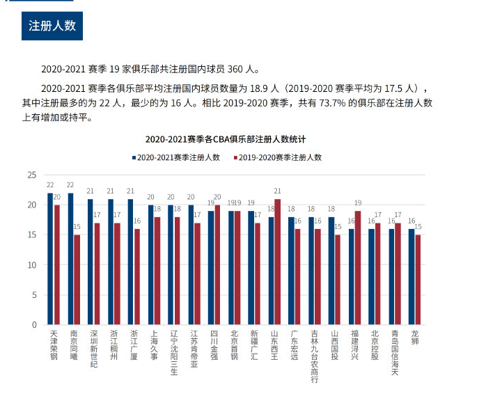 赛季的马拉