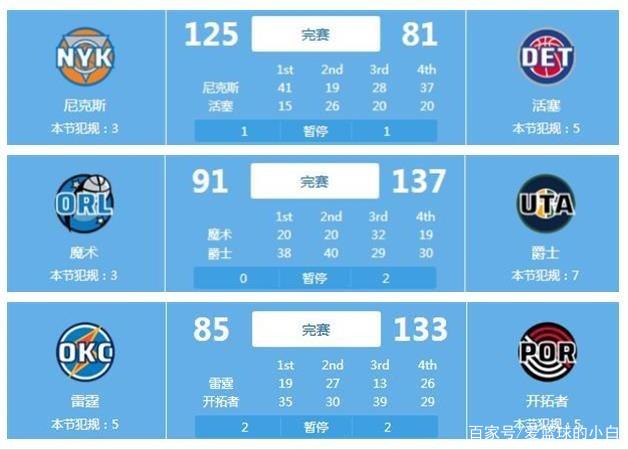 迈向新的高