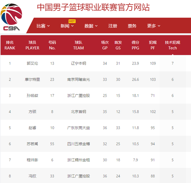 这种多元化