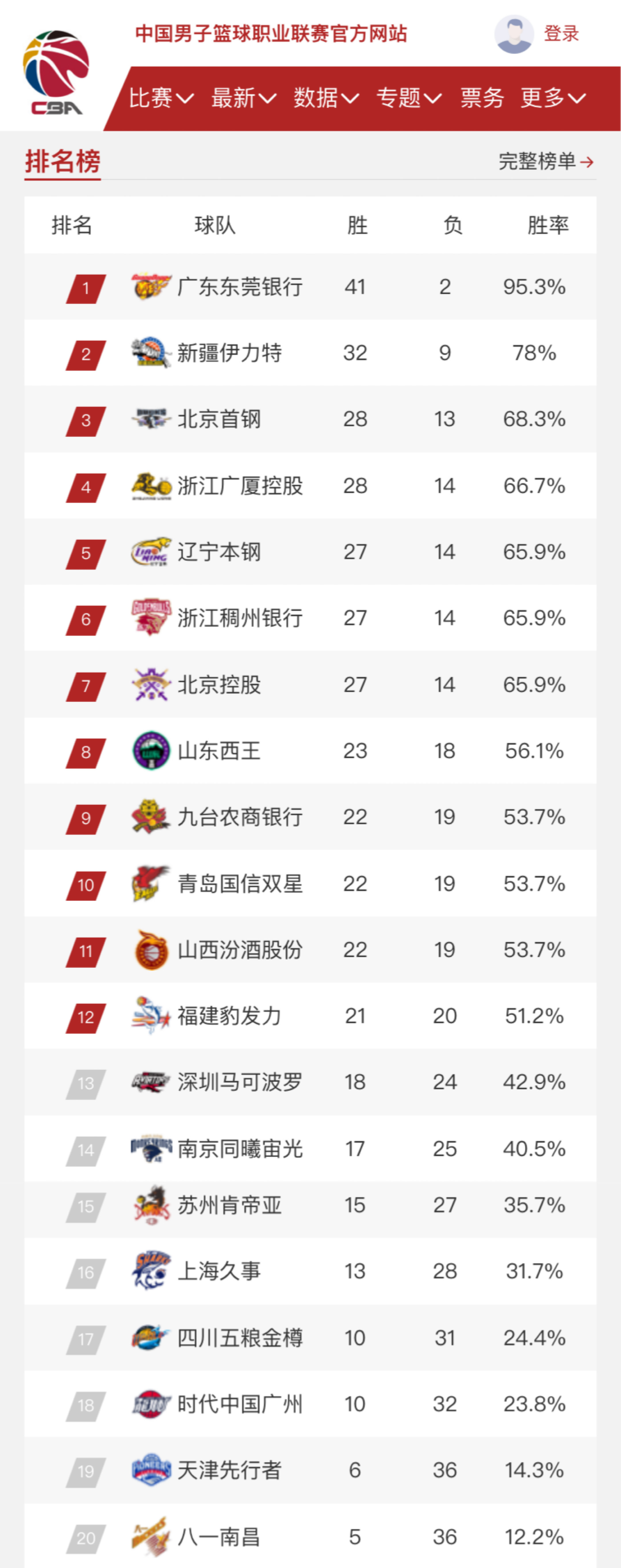 证明自己